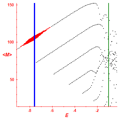 Peres lattice <M>